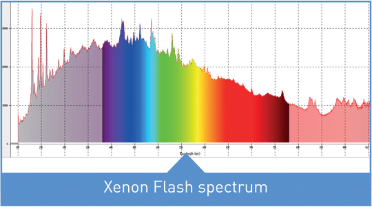 imagerie hyperspectrale spectre
