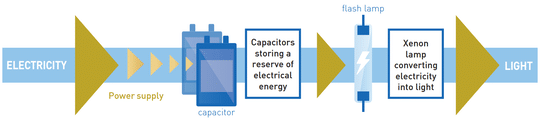 non destructive testing xenon flash lamp