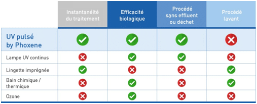 pulsed light sterilization