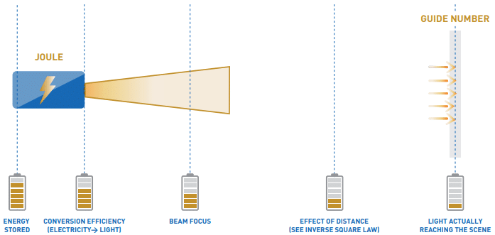 traffic enforcement guide number